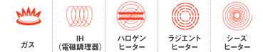 ガス・IH(電磁調理器)・ハロゲンヒーター・ラジエントヒーター・シーズヒーター