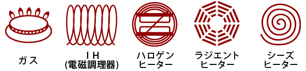 対応熱源
