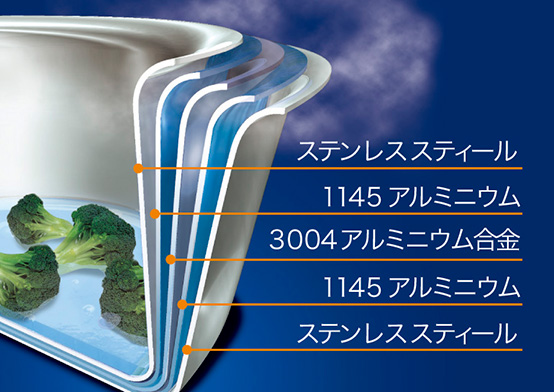 5層鍋の構造写真