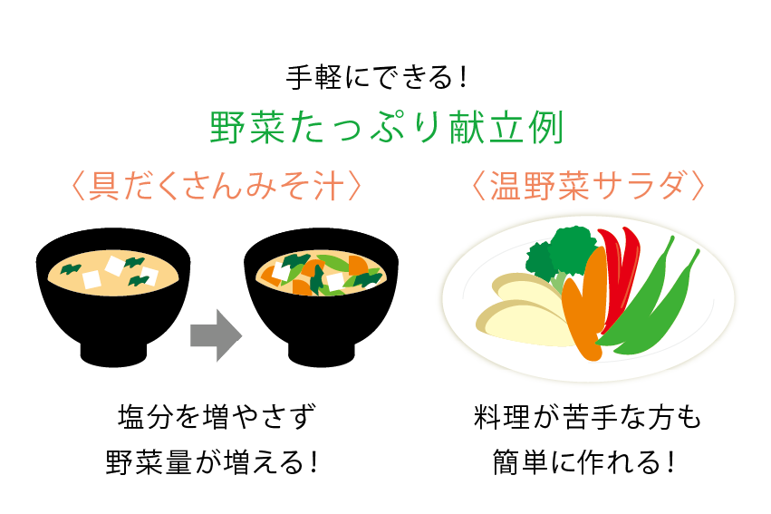 野菜たっぷり献立の例イラスト