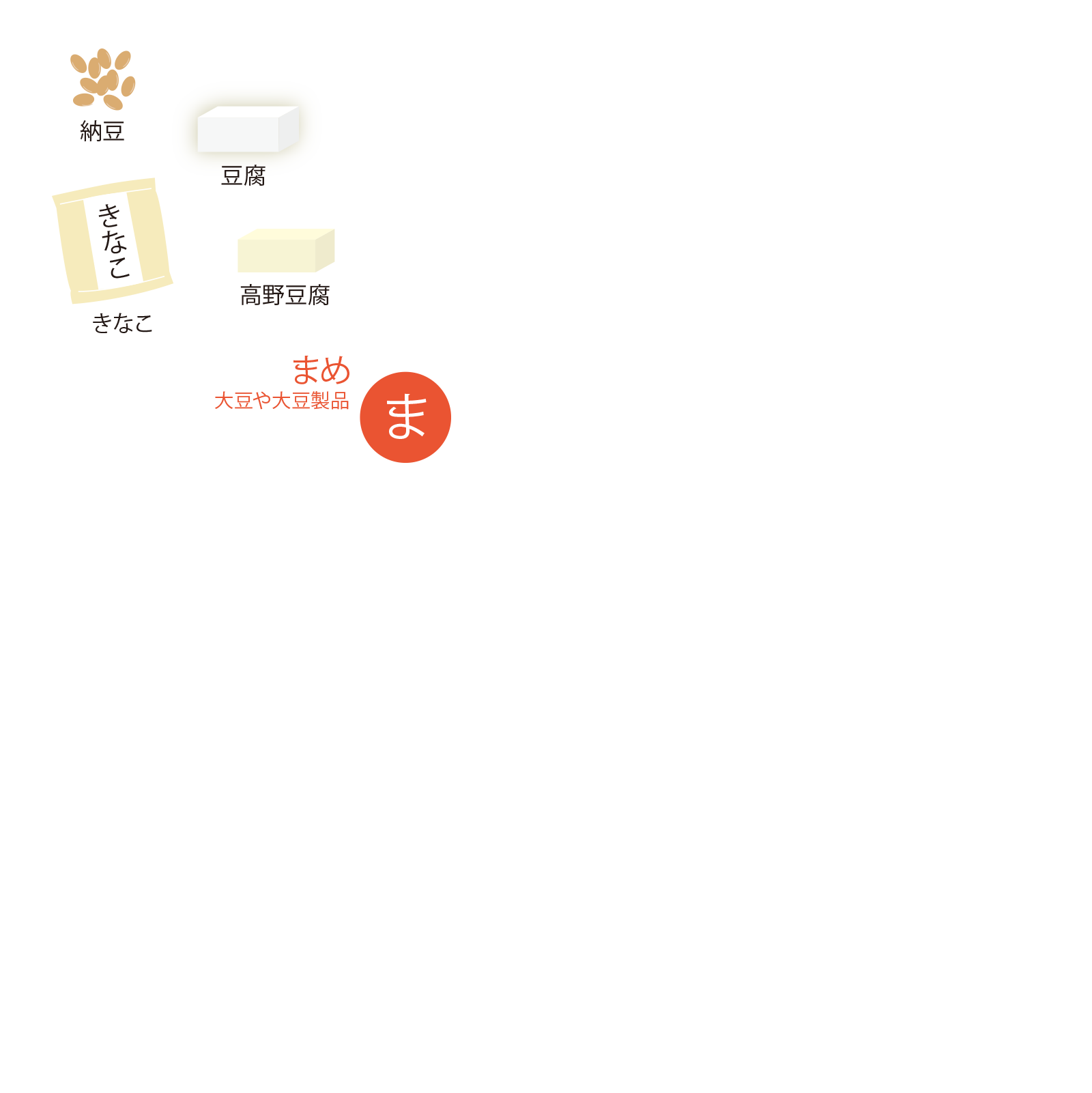 「ま」大豆や大豆製品の分類図