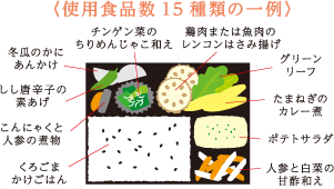 使用食品数15種類の一例