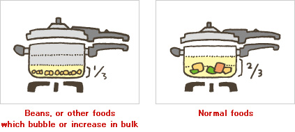 Pressure cooker before operation deals