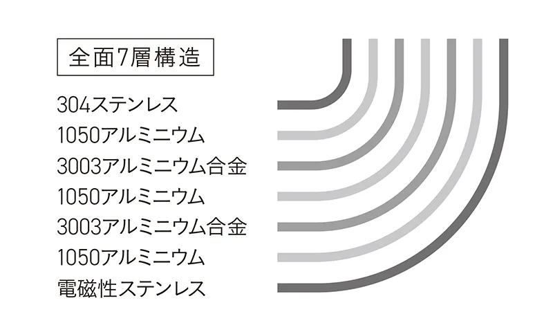 構造図
