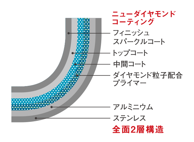 構造図：全面2層