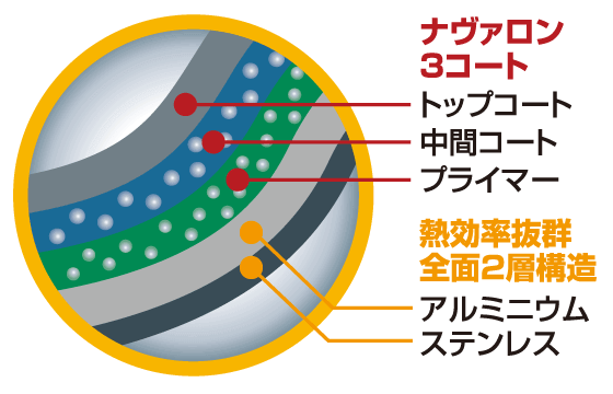 構造図