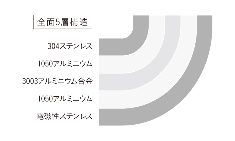 構造図