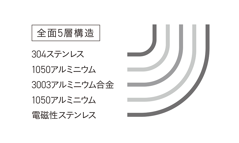 構造図