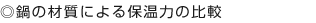 ◎鍋の材質による保温力の比較