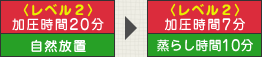 〈レベル2〉加圧時間20分、自然放置⇒〈レベル2〉加圧時間7分、蒸らし時間10分