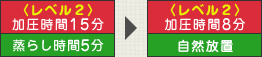 〈レベル2〉加圧時間15分、蒸らし時間5分⇒〈レベル2〉加圧時間8分、自然放置