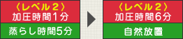 〈レベル2〉加圧時間1分、蒸らし時間5分⇒〈レベル2〉加圧時間6分、自然放置