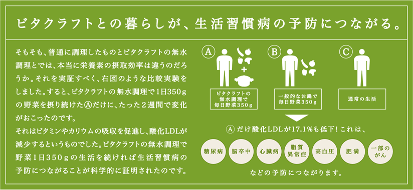 ビタクラフトとの暮らしが、生活習慣病の予防につながる。