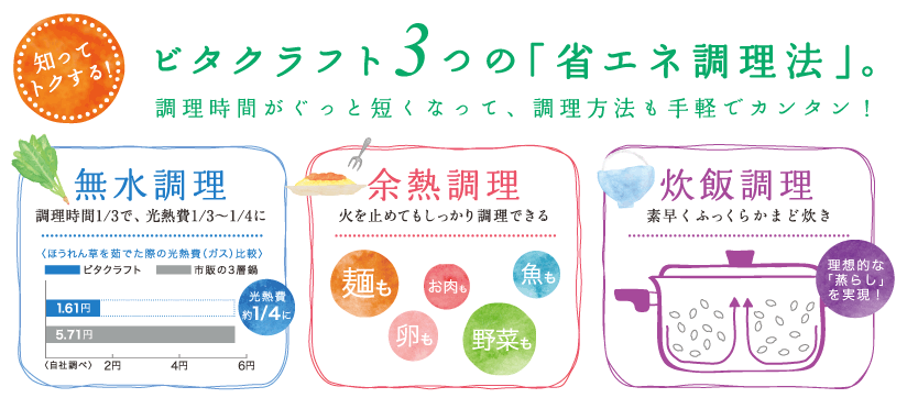 ビタクラフト3つの「省エネ調理法」