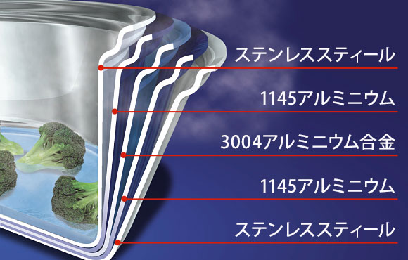 ニューヨーク(全面5層)の断面図