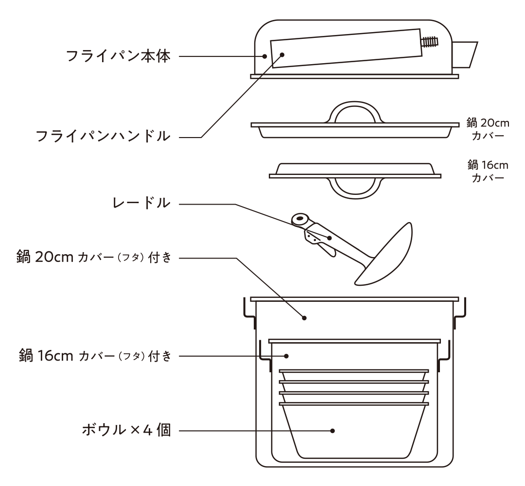 ランドクッカーセット ビタクラフトオンラインショップ