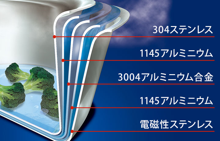構造図