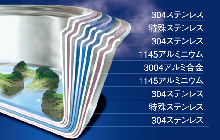 9層構造図