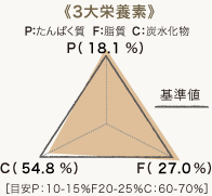 3大栄養素