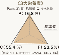 3大栄養素